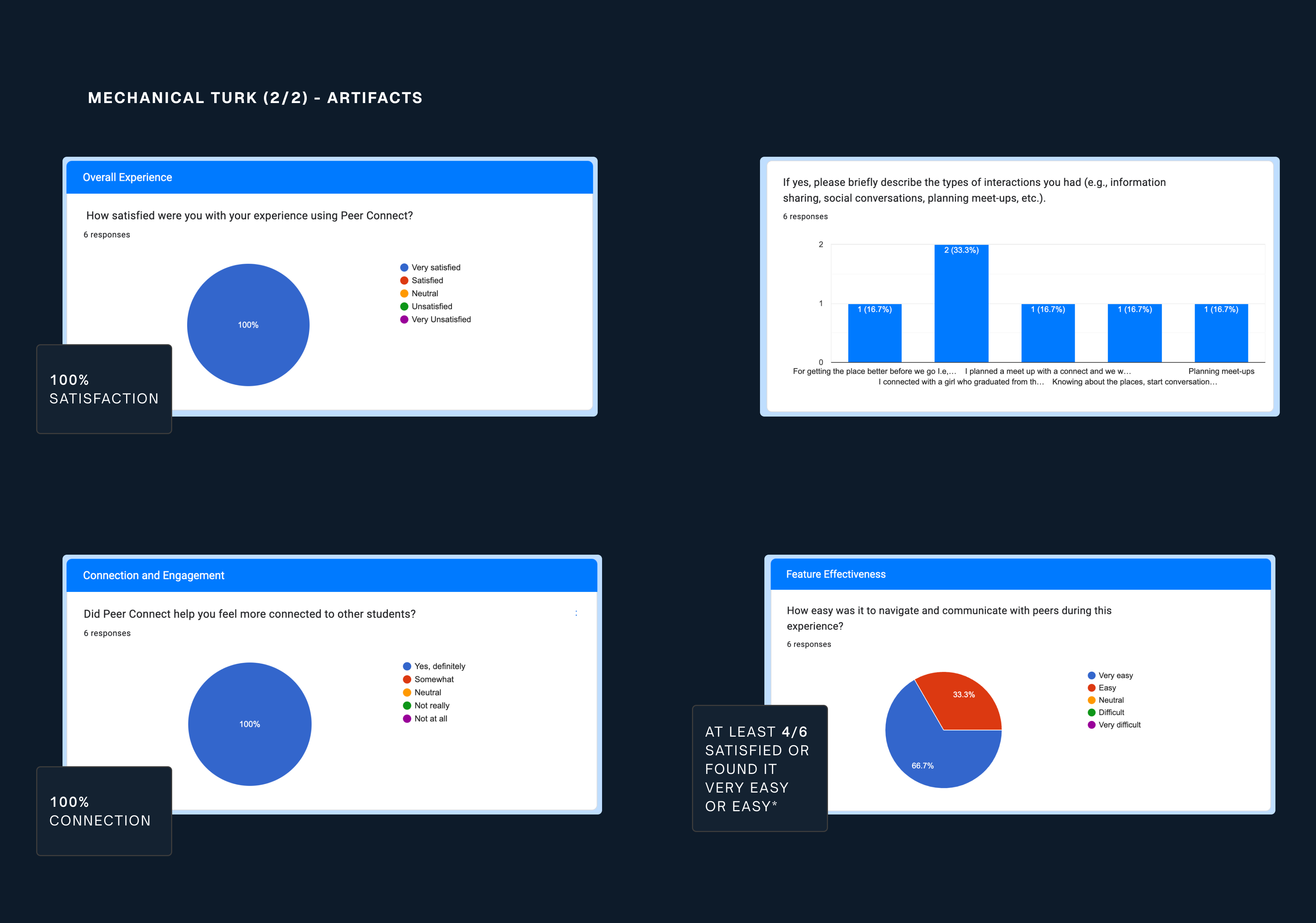 Mechanical Turk experiment 2 — location sharing peer connect